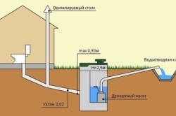 Cum se calculează volumul unei gropi (instrucțiune)