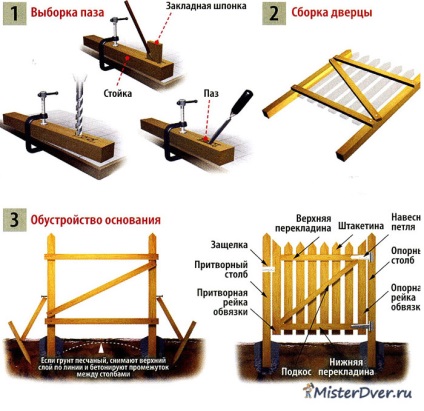 Hogyan készítsünk egy kapu a kerítés saját kezével - egy fejlett oktatás
