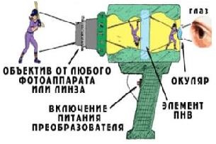 Cum de a face un lucru spion - arma secretă a acasă-spyware lucruri pentru a viziona