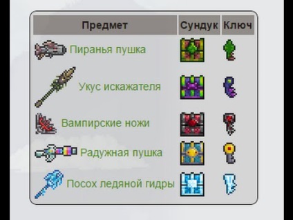 Hogyan készítsünk egy terrárium a rúd (Terraria Terraria Játék) Hogyan készítsünk egy terrárium a rúd