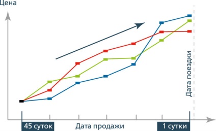 Як заощадити на ж