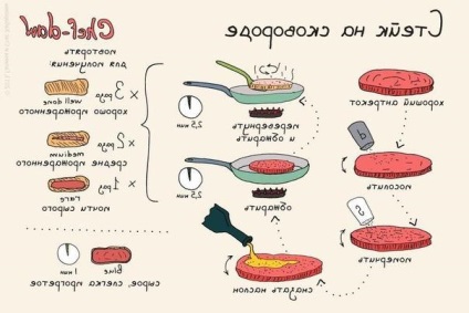 Как да се готви в бекон лук кожи, женски съвети