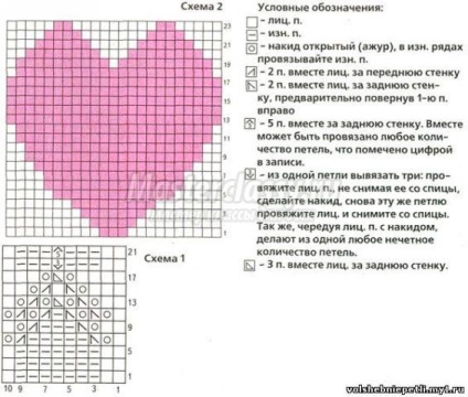 Як зв'язати спицями плаття з сердечком для кішки своїми руками