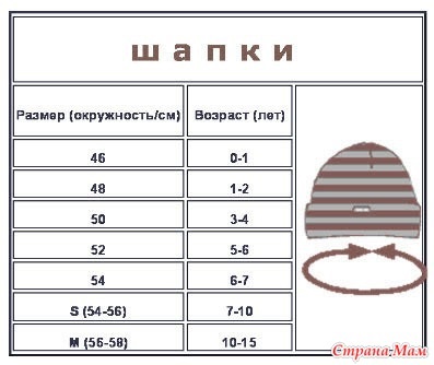 Как да украсят плетени шапка на детето - плета си модел и плетене на една кука и схема