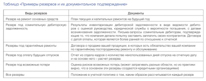 Як зменшити прибуток, податки і право