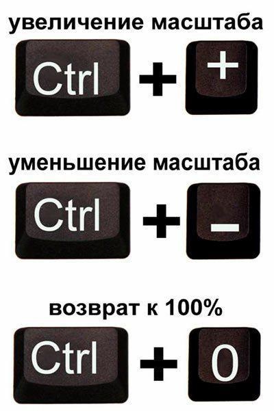 Як зменшити шрифт на комп'ютері все про налаштування шрифтів