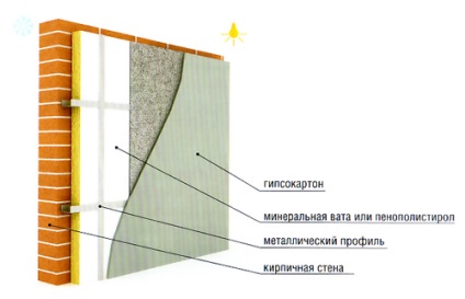 Hogyan szigeteljük a fal belülről egy tégla építőanyag lépéseiben teplomonstr