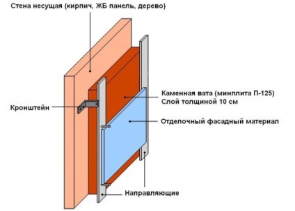 Як утеплити стіну зсередини в цегляному будинку матеріали, етапи, тепломонстр