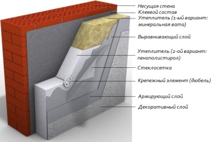 Як утеплити стіну зсередини в цегляному будинку матеріали, етапи, тепломонстр