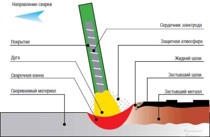 Як варити метал інвертор, побудуй свій будинок