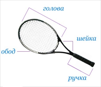 Cum de a alege o rachetă de tenis