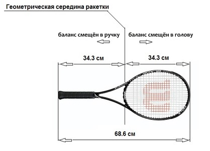 Як вибрати ракетку для великого тенісу