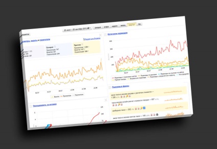 Як впливає адаптивний дизайн сайту на просування - web intuit