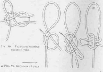 Nodul lui Kalmyk