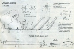 Irigați prin picurare cu propriile mâini