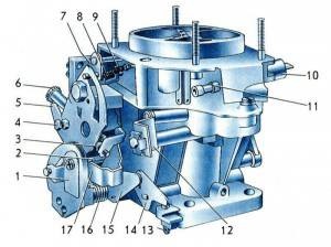 Carburator VAZ 2106 funcționare și tuning