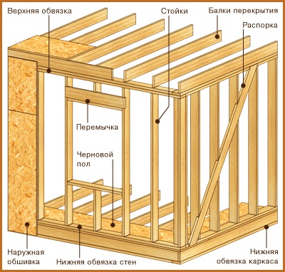 Casă cu podea cu mansardă și verandă