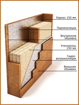 Каркасний будинок з мансардою і верандою