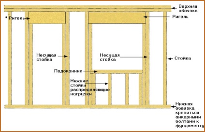 Casă cu podea cu mansardă și verandă