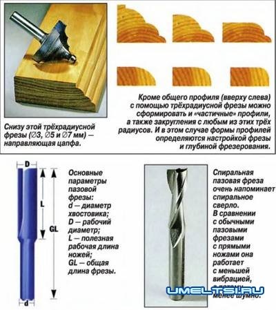 Каталог фрез по дереву для ручного фрезера