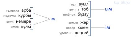 Казахську мову