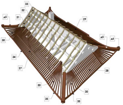 Acoperișul chinezesc - caracteristici, instalarea și instalarea acoperișului în stil chinezesc