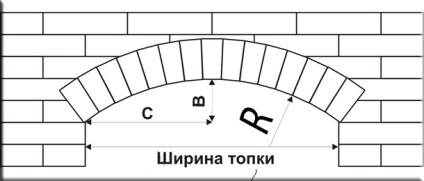 Кладка арки, кладка каміна