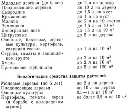 Clasificarea, formulările, metodele și tehnicile de aplicare a produselor fitosanitare 1986