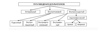 Clasificarea tabelului antibiotice pe grup, mecanismul de acțiune și originea