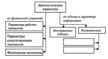 Clasificarea parametrilor de diagnostic