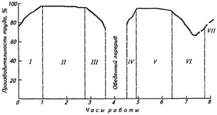 Класифікація основних форм діяльності людини