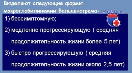 Клініка макроглобулінемії Вальденстрема