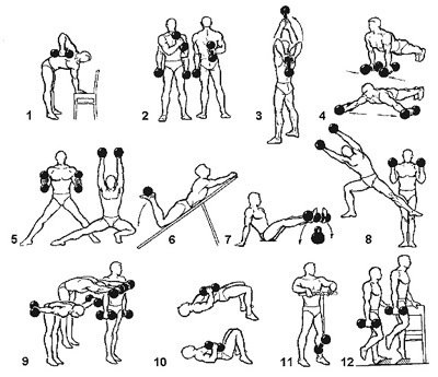 Exerciții complexe cu gantere la domiciliu pentru începători
