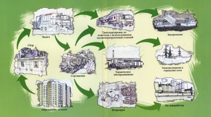 Compostarea deșeurilor menajere solide (tbo)