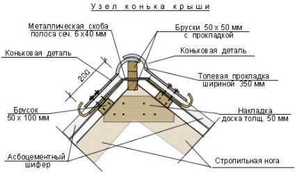 Коник даху пристрій і монтаж