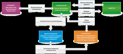 Koncessziók - Közlekedési Koncessziós Társaság