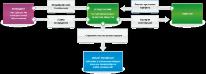 Концесії - транспортна концесійна компанія