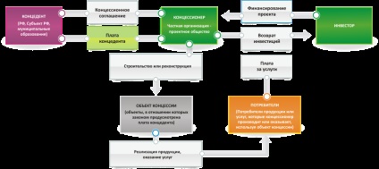 Концесії - транспортна концесійна компанія