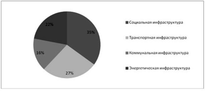 Концесійну угоду як основна форма державно-приватного партнерства сучасне