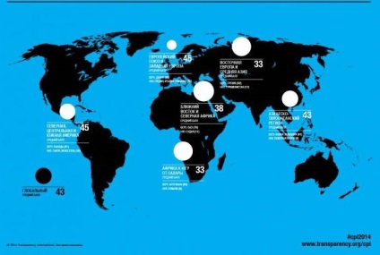 Corupția ca o problemă globală a zilelor noastre - Centrul de Cercetare pentru Probleme