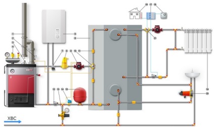 Cazane de încălzire pe lemne de foc și conexiune electrică și schemă de legare a cazanelor cu combustibil solid cu