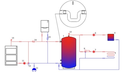 Cazane de încălzire pe lemne de foc și conexiune electrică și schemă de legare a cazanelor cu combustibil solid cu