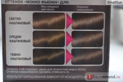 Фарба для волосся syoss mixing colors - «відтінок 4-58 мокко фьюжн