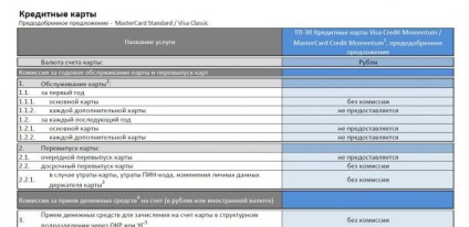 Cardul de credit al băncii de economii Momentum