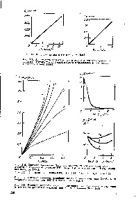 Silicon, Etching - Manualul chimistului 21