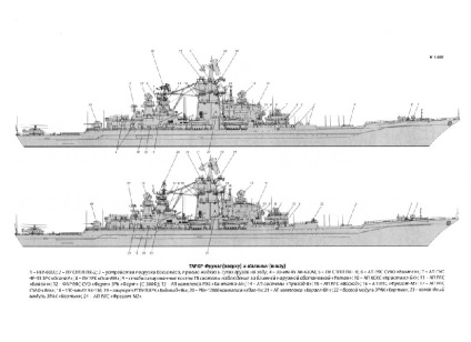 Cruiser Amiralul Lazarev navei de rachete nucleare, cele mai recente știri despre modernizare, nucleare