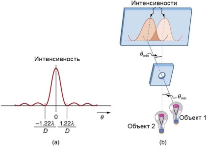 критерій Релея