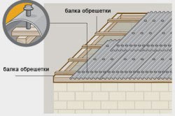 Acoperișul pentru alegerea acoperișului