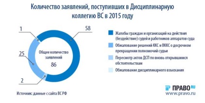 Hol és kinek panaszkodni, hogy a bíró a példányok listáját, és a minta panasz