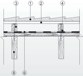 Cumpărați benzi de legătură isospan kl, sl, fl, fl termo, ml proff